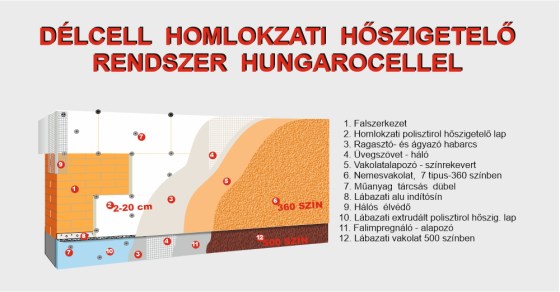 homlokzati-hoszigetelo-rendszer-hungarocellel-01